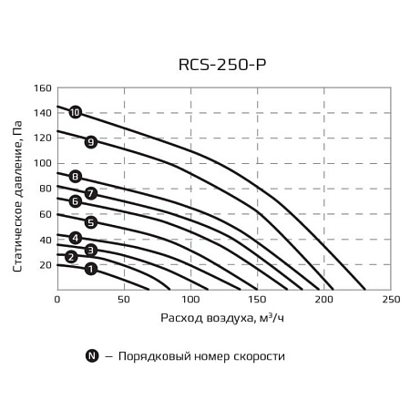 Компактная приточно-вытяжная установка Royal Clima серии Soffio Primo RCS-250-P